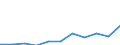 Unit of measure: Thousand euro / Stock or flow: Imports / Statistical classification of economic activities in the European Community (NACE Rev. 2): Total - all NACE activities / Geopolitical entity (partner): Bulgaria / Geopolitical entity (reporting): Spain