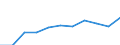 Unit of measure: Thousand euro / Stock or flow: Imports / Statistical classification of economic activities in the European Community (NACE Rev. 2): Total - all NACE activities / Geopolitical entity (partner): Bulgaria / Geopolitical entity (reporting): France