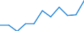 Unit of measure: Thousand euro / Stock or flow: Imports / Statistical classification of economic activities in the European Community (NACE Rev. 2): Total - all NACE activities / Geopolitical entity (partner): Bulgaria / Geopolitical entity (reporting): Croatia