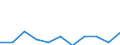 Unit of measure: Thousand euro / Stock or flow: Imports / Statistical classification of economic activities in the European Community (NACE Rev. 2): Total - all NACE activities / Geopolitical entity (partner): Bulgaria / Geopolitical entity (reporting): Italy