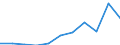 Unit of measure: Thousand euro / Stock or flow: Imports / Statistical classification of economic activities in the European Community (NACE Rev. 2): Total - all NACE activities / Geopolitical entity (partner): Bulgaria / Geopolitical entity (reporting): Latvia