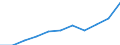 Unit of measure: Thousand euro / Stock or flow: Imports / Statistical classification of economic activities in the European Community (NACE Rev. 2): Total - all NACE activities / Geopolitical entity (partner): Bulgaria / Geopolitical entity (reporting): Hungary