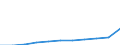 Unit of measure: Thousand euro / Stock or flow: Imports / Statistical classification of economic activities in the European Community (NACE Rev. 2): Total - all NACE activities / Geopolitical entity (partner): Bulgaria / Geopolitical entity (reporting): Romania