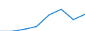 Unit of measure: Thousand euro / Stock or flow: Imports / Statistical classification of economic activities in the European Community (NACE Rev. 2): Total - all NACE activities / Geopolitical entity (partner): Bulgaria / Geopolitical entity (reporting): Iceland