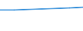Unit of measure: Thousand euro / Stock or flow: Imports / Statistical classification of economic activities in the European Community (NACE Rev. 2): Total - all NACE activities / Geopolitical entity (partner): Bulgaria / Geopolitical entity (reporting): Norway