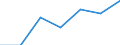 Unit of measure: Thousand euro / Stock or flow: Imports / Statistical classification of economic activities in the European Community (NACE Rev. 2): Total - all NACE activities / Geopolitical entity (partner): Bulgaria / Geopolitical entity (reporting): United Kingdom