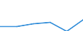 Unit of measure: Thousand euro / Stock or flow: Imports / Statistical classification of economic activities in the European Community (NACE Rev. 2): Total - all NACE activities / Geopolitical entity (partner): Czechia / Geopolitical entity (reporting): European Union (EU6-1958, EU9-1973, EU10-1981, EU12-1986, EU15-1995, EU25-2004, EU27-2007, EU28-2013, EU27-2020)
