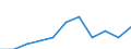 Unit of measure: Thousand euro / Stock or flow: Imports / Statistical classification of economic activities in the European Community (NACE Rev. 2): Total - all NACE activities / Geopolitical entity (partner): Czechia / Geopolitical entity (reporting): Belgium