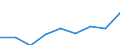 Unit of measure: Thousand euro / Stock or flow: Imports / Statistical classification of economic activities in the European Community (NACE Rev. 2): Total - all NACE activities / Geopolitical entity (partner): Czechia / Geopolitical entity (reporting): Denmark