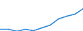 Unit of measure: Thousand euro / Stock or flow: Imports / Statistical classification of economic activities in the European Community (NACE Rev. 2): Total - all NACE activities / Geopolitical entity (partner): Czechia / Geopolitical entity (reporting): Estonia