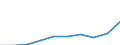 Unit of measure: Thousand euro / Stock or flow: Imports / Statistical classification of economic activities in the European Community (NACE Rev. 2): Total - all NACE activities / Geopolitical entity (partner): Czechia / Geopolitical entity (reporting): Ireland