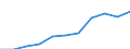 Unit of measure: Thousand euro / Stock or flow: Imports / Statistical classification of economic activities in the European Community (NACE Rev. 2): Total - all NACE activities / Geopolitical entity (partner): Czechia / Geopolitical entity (reporting): Greece