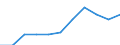 Unit of measure: Thousand euro / Stock or flow: Imports / Statistical classification of economic activities in the European Community (NACE Rev. 2): Total - all NACE activities / Geopolitical entity (partner): Czechia / Geopolitical entity (reporting): Croatia
