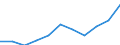 Unit of measure: Thousand euro / Stock or flow: Imports / Statistical classification of economic activities in the European Community (NACE Rev. 2): Total - all NACE activities / Geopolitical entity (partner): Czechia / Geopolitical entity (reporting): Latvia