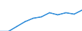 Unit of measure: Thousand euro / Stock or flow: Imports / Statistical classification of economic activities in the European Community (NACE Rev. 2): Total - all NACE activities / Geopolitical entity (partner): Czechia / Geopolitical entity (reporting): Hungary