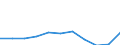 Unit of measure: Thousand euro / Stock or flow: Imports / Statistical classification of economic activities in the European Community (NACE Rev. 2): Total - all NACE activities / Geopolitical entity (partner): Czechia / Geopolitical entity (reporting): Netherlands