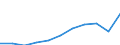Unit of measure: Thousand euro / Stock or flow: Imports / Statistical classification of economic activities in the European Community (NACE Rev. 2): Total - all NACE activities / Geopolitical entity (partner): Czechia / Geopolitical entity (reporting): Austria