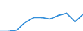 Unit of measure: Thousand euro / Stock or flow: Imports / Statistical classification of economic activities in the European Community (NACE Rev. 2): Total - all NACE activities / Geopolitical entity (partner): Czechia / Geopolitical entity (reporting): Portugal