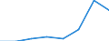 Unit of measure: Thousand euro / Stock or flow: Imports / Statistical classification of economic activities in the European Community (NACE Rev. 2): Total - all NACE activities / Geopolitical entity (partner): Bulgaria / Geopolitical entity (reporting): European Union (EU6-1958, EU9-1973, EU10-1981, EU12-1986, EU15-1995, EU25-2004, EU27-2007, EU28-2013, EU27-2020)