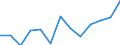 Unit of measure: Thousand euro / Stock or flow: Imports / Statistical classification of economic activities in the European Community (NACE Rev. 2): Total - all NACE activities / Geopolitical entity (partner): Bulgaria / Geopolitical entity (reporting): Belgium