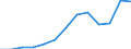 Unit of measure: Thousand euro / Stock or flow: Imports / Statistical classification of economic activities in the European Community (NACE Rev. 2): Total - all NACE activities / Geopolitical entity (partner): Bulgaria / Geopolitical entity (reporting): Czechia