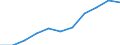 Unit of measure: Thousand euro / Stock or flow: Imports / Statistical classification of economic activities in the European Community (NACE Rev. 2): Total - all NACE activities / Geopolitical entity (partner): Bulgaria / Geopolitical entity (reporting): Denmark