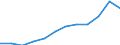 Unit of measure: Thousand euro / Stock or flow: Imports / Statistical classification of economic activities in the European Community (NACE Rev. 2): Total - all NACE activities / Geopolitical entity (partner): Bulgaria / Geopolitical entity (reporting): Germany