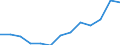 Unit of measure: Thousand euro / Stock or flow: Imports / Statistical classification of economic activities in the European Community (NACE Rev. 2): Total - all NACE activities / Geopolitical entity (partner): Bulgaria / Geopolitical entity (reporting): Estonia