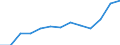 Unit of measure: Thousand euro / Stock or flow: Imports / Statistical classification of economic activities in the European Community (NACE Rev. 2): Total - all NACE activities / Geopolitical entity (partner): Bulgaria / Geopolitical entity (reporting): France