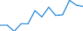 Unit of measure: Thousand euro / Stock or flow: Imports / Statistical classification of economic activities in the European Community (NACE Rev. 2): Total - all NACE activities / Geopolitical entity (partner): Bulgaria / Geopolitical entity (reporting): Croatia