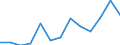 Unit of measure: Thousand euro / Stock or flow: Imports / Statistical classification of economic activities in the European Community (NACE Rev. 2): Total - all NACE activities / Geopolitical entity (partner): Bulgaria / Geopolitical entity (reporting): Cyprus