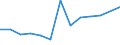 Unit of measure: Thousand euro / Stock or flow: Imports / Statistical classification of economic activities in the European Community (NACE Rev. 2): Total - all NACE activities / Geopolitical entity (partner): Bulgaria / Geopolitical entity (reporting): Luxembourg