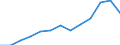 Unit of measure: Thousand euro / Stock or flow: Imports / Statistical classification of economic activities in the European Community (NACE Rev. 2): Total - all NACE activities / Geopolitical entity (partner): Bulgaria / Geopolitical entity (reporting): Hungary