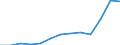 Unit of measure: Thousand euro / Stock or flow: Imports / Statistical classification of economic activities in the European Community (NACE Rev. 2): Total - all NACE activities / Geopolitical entity (partner): Bulgaria / Geopolitical entity (reporting): Austria