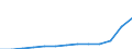 Unit of measure: Thousand euro / Stock or flow: Imports / Statistical classification of economic activities in the European Community (NACE Rev. 2): Total - all NACE activities / Geopolitical entity (partner): Bulgaria / Geopolitical entity (reporting): Poland