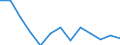 Unit of measure: Thousand euro / Stock or flow: Imports / Statistical classification of economic activities in the European Community (NACE Rev. 2): Total - all NACE activities / Geopolitical entity (partner): Bulgaria / Geopolitical entity (reporting): Portugal