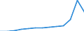 Unit of measure: Thousand euro / Stock or flow: Imports / Statistical classification of economic activities in the European Community (NACE Rev. 2): Total - all NACE activities / Geopolitical entity (partner): Bulgaria / Geopolitical entity (reporting): Romania