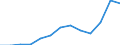 Unit of measure: Thousand euro / Stock or flow: Imports / Statistical classification of economic activities in the European Community (NACE Rev. 2): Total - all NACE activities / Geopolitical entity (partner): Bulgaria / Geopolitical entity (reporting): Slovenia