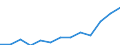 Unit of measure: Thousand euro / Stock or flow: Imports / Statistical classification of economic activities in the European Community (NACE Rev. 2): Total - all NACE activities / Geopolitical entity (partner): Bulgaria / Geopolitical entity (reporting): Slovakia
