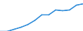 Unit of measure: Thousand euro / Stock or flow: Imports / Statistical classification of economic activities in the European Community (NACE Rev. 2): Total - all NACE activities / Geopolitical entity (partner): Bulgaria / Geopolitical entity (reporting): Sweden
