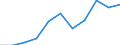 Unit of measure: Thousand euro / Stock or flow: Imports / Statistical classification of economic activities in the European Community (NACE Rev. 2): Total - all NACE activities / Geopolitical entity (partner): Bulgaria / Geopolitical entity (reporting): Iceland