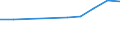Unit of measure: Thousand euro / Stock or flow: Imports / Statistical classification of economic activities in the European Community (NACE Rev. 2): Total - all NACE activities / Geopolitical entity (partner): Bulgaria / Geopolitical entity (reporting): Norway
