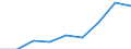 Unit of measure: Thousand euro / Stock or flow: Imports / Statistical classification of economic activities in the European Community (NACE Rev. 2): Total - all NACE activities / Geopolitical entity (partner): Bulgaria / Geopolitical entity (reporting): Switzerland