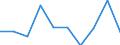 Unit of measure: Thousand euro / Stock or flow: Imports / Statistical classification of economic activities in the European Community (NACE Rev. 2): Total - all NACE activities / Geopolitical entity (partner): Bulgaria / Geopolitical entity (reporting): Türkiye