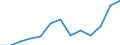 Unit of measure: Thousand euro / Stock or flow: Imports / Statistical classification of economic activities in the European Community (NACE Rev. 2): Total - all NACE activities / Geopolitical entity (partner): Czechia / Geopolitical entity (reporting): Belgium