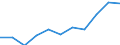 Unit of measure: Thousand euro / Stock or flow: Imports / Statistical classification of economic activities in the European Community (NACE Rev. 2): Total - all NACE activities / Geopolitical entity (partner): Czechia / Geopolitical entity (reporting): Denmark