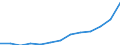 Unit of measure: Thousand euro / Stock or flow: Imports / Statistical classification of economic activities in the European Community (NACE Rev. 2): Total - all NACE activities / Geopolitical entity (partner): Czechia / Geopolitical entity (reporting): Estonia