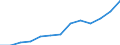 Unit of measure: Thousand euro / Stock or flow: Imports / Statistical classification of economic activities in the European Community (NACE Rev. 2): Total - all NACE activities / Geopolitical entity (partner): Czechia / Geopolitical entity (reporting): Greece