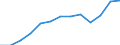 Unit of measure: Thousand euro / Stock or flow: Imports / Statistical classification of economic activities in the European Community (NACE Rev. 2): Total - all NACE activities / Geopolitical entity (partner): Czechia / Geopolitical entity (reporting): Spain