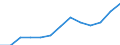 Unit of measure: Thousand euro / Stock or flow: Imports / Statistical classification of economic activities in the European Community (NACE Rev. 2): Total - all NACE activities / Geopolitical entity (partner): Czechia / Geopolitical entity (reporting): Croatia